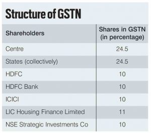 Source: GSTN.org