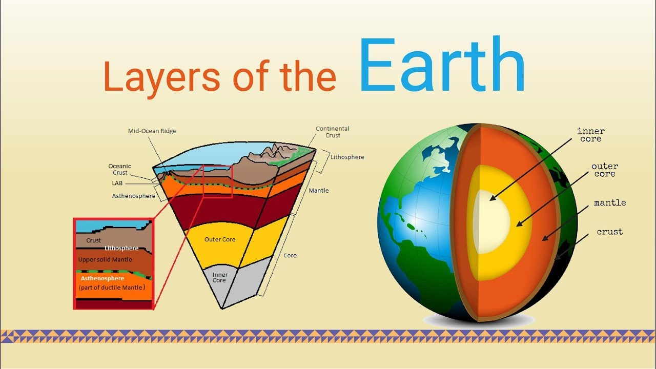 Layers-of-the-earth