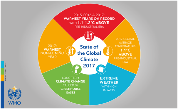 Global-Climate-2017