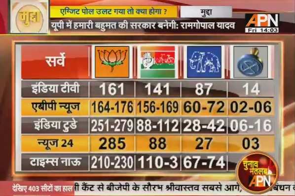 APN Mudda: Will exit poll work? 1