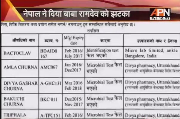 Patanjali's 6 products banned in Nepal